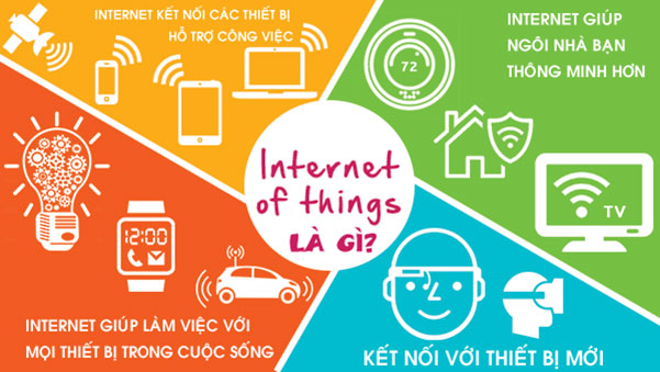 Tìm hiểu về Internet of things (IOT) là gì?
