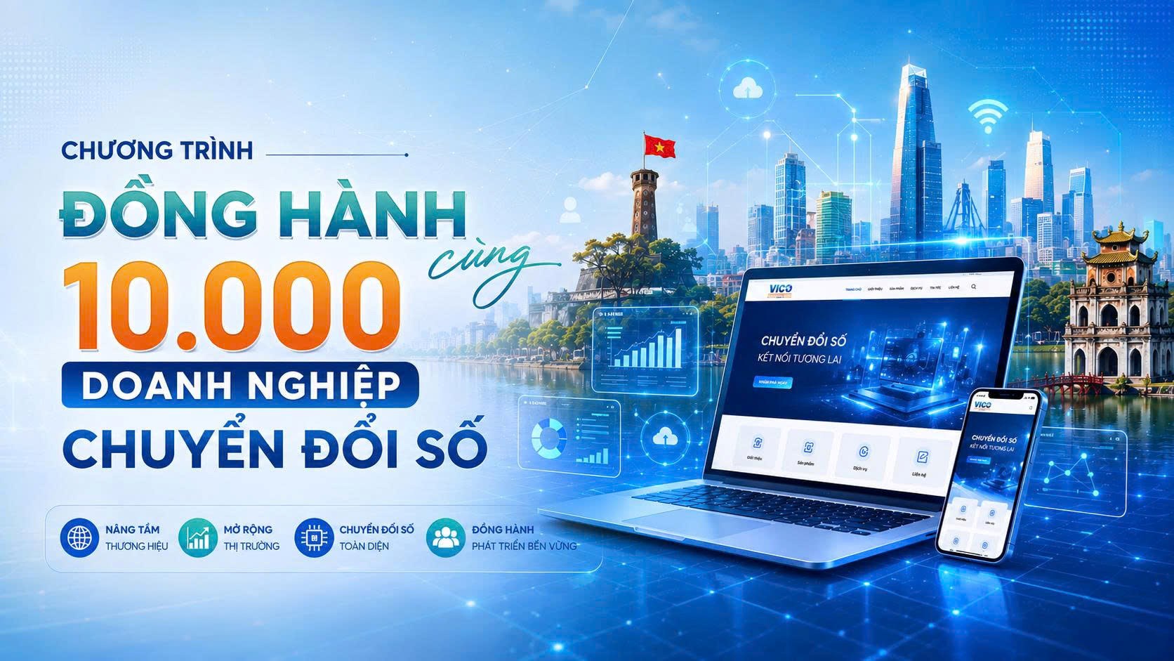 Đề án 10.000 website