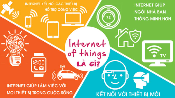 Tìm Hiểu Về Internet Of Things Iot Là Gì Vicogroupvn 3389