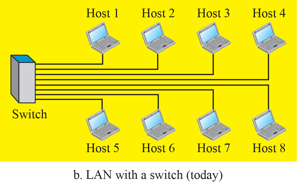 Sự khác biệt giữa Host và Server
