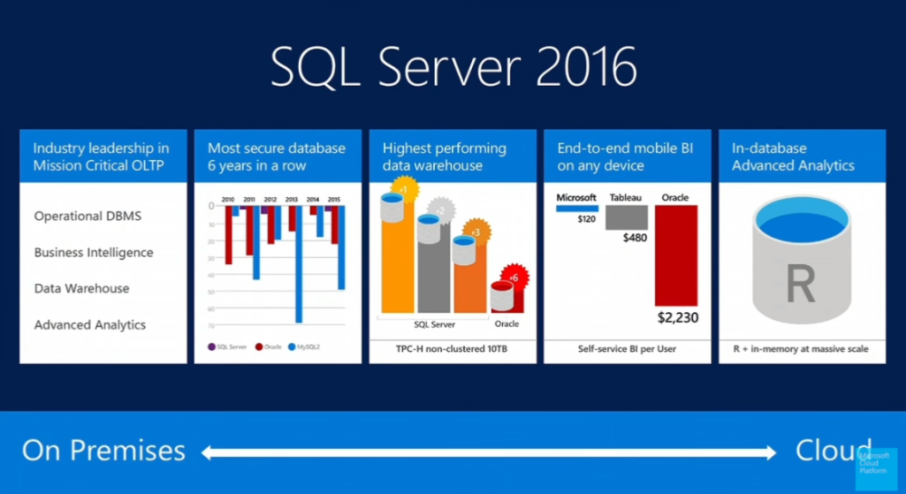 SQL Server là gì? Mục đích của việc sử dụng SQL Server