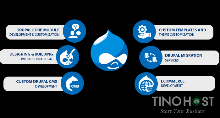 Drupal là gì? Tính năng và các lợi ích khi thiết kế web bằng Drupa?